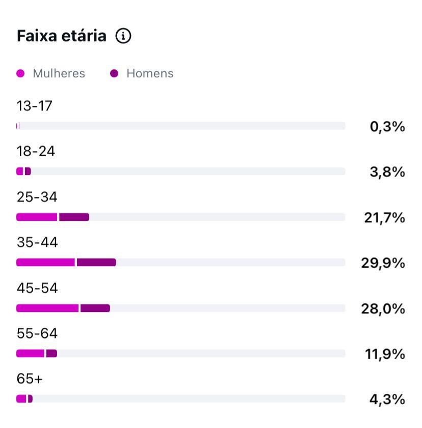 Métrica