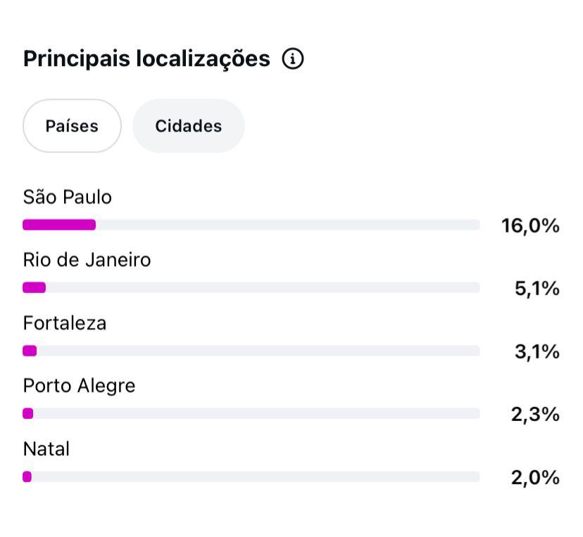 Métrica